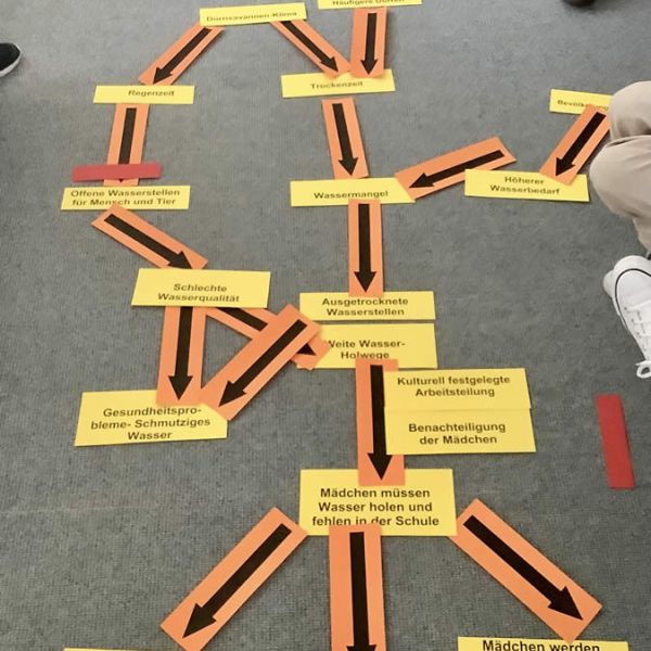Fachsitzung Erdkunde zum Thema BNE - 1